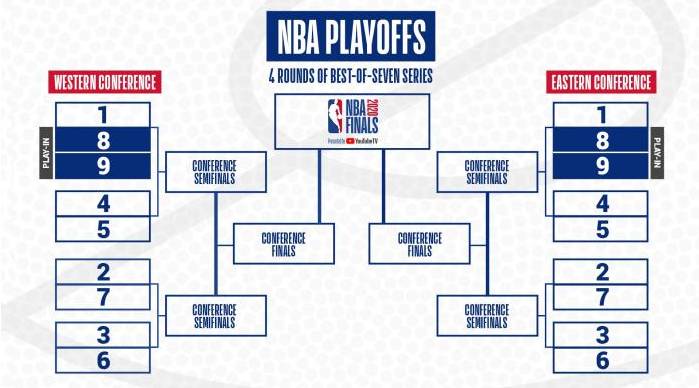 NBA季后赛规则2026,新赛制下的篮球盛宴,你准备好了吗? NBA季后赛规则2026,新赛制下的篮球盛宴,你准备好了吗?